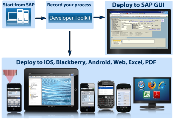 GuiXT Solution Suite